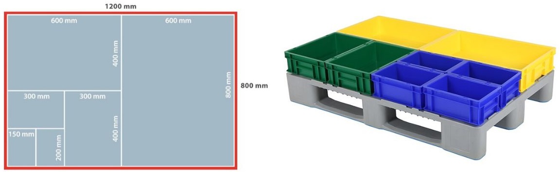 Euronorm-in-overzicht-en-op-pallet